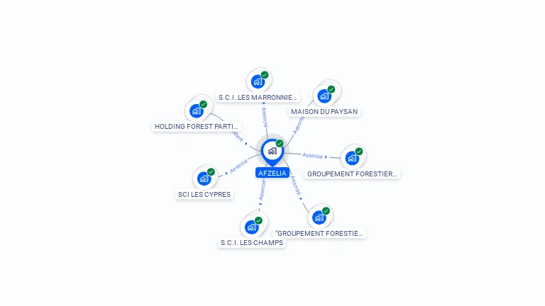 Cartographie gratuite d'AFZELIA