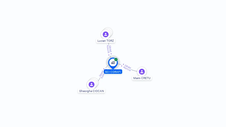 Cartographie gratuite de SCI CORAFI