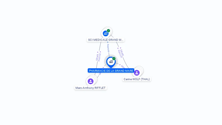 Cartographie gratuite de PHARMACIE DE LA GRAND MARE