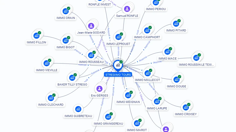 Cartographie gratuite de STREGIMO TOURS