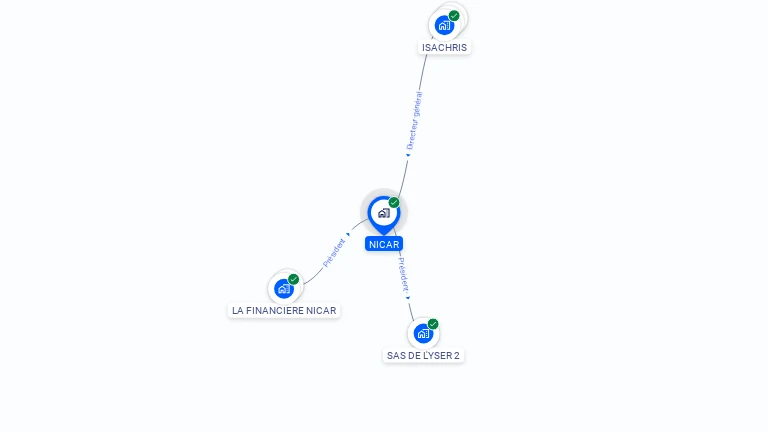 Cartographie gratuite de NICAR