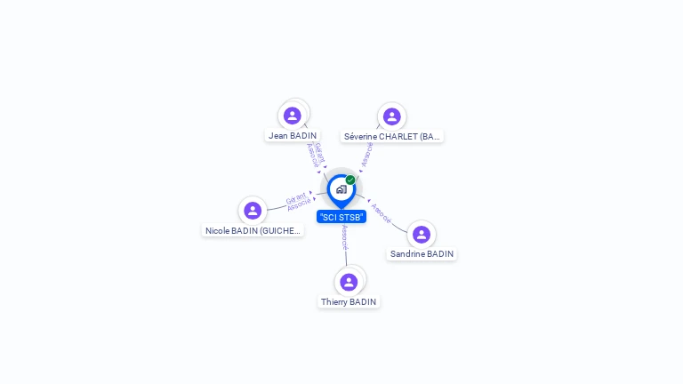 Cartographie gratuite de SCI STSB