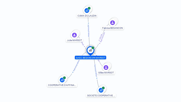 Cartographie gratuite de GAEC BESANCON MARSOT
