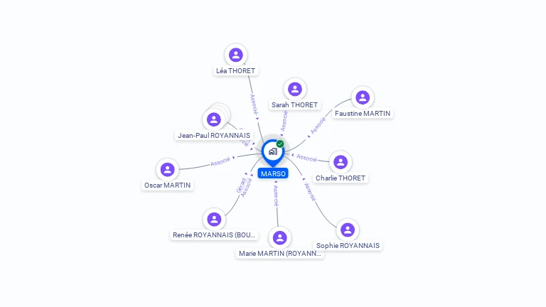 Cartographie gratuite de MARSO