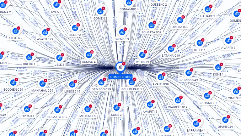 Cartographie gratuite d'IFOM GESTION