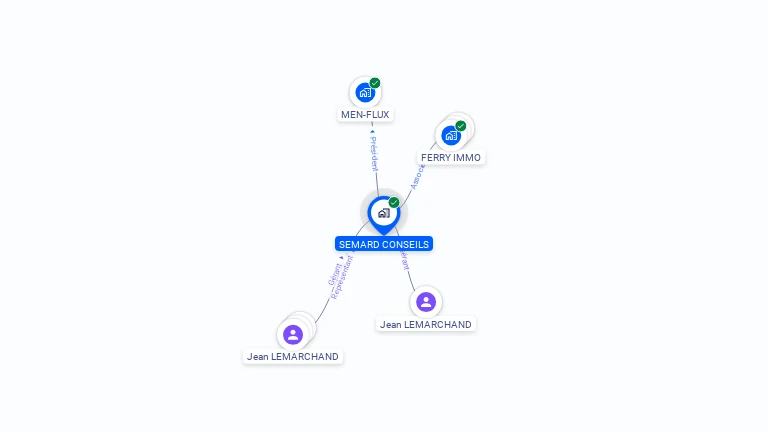 Cartographie gratuite de SEMARD CONSEILS