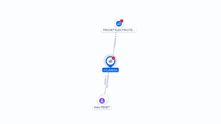 Cartographie gratuite de FILUMENA