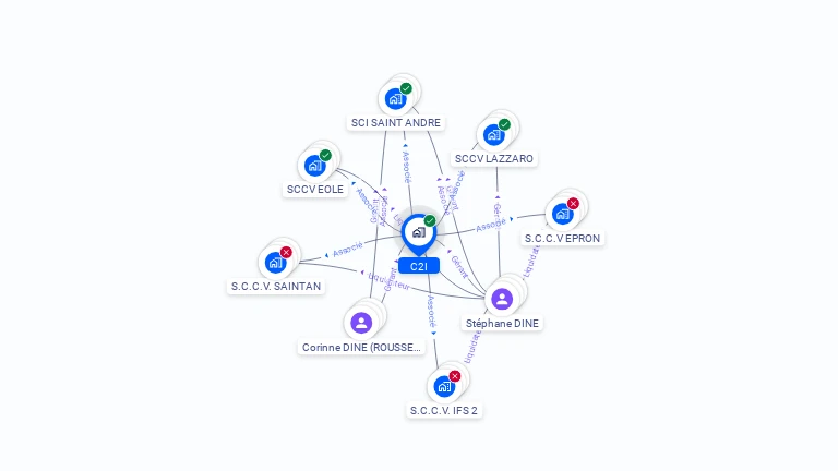 Cartographie gratuite de C2I