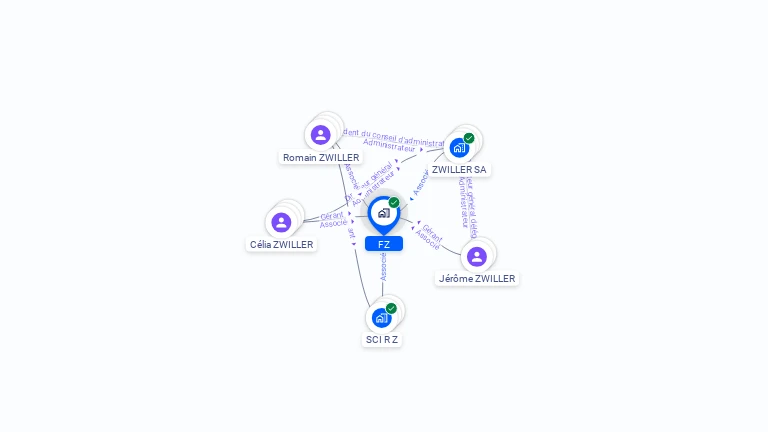 Cartographie gratuite de FZ