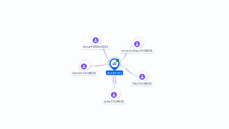 Cartographie gratuite de BLANY SCI