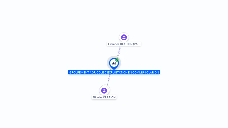 Cartographie gratuite de GAEC CLARION