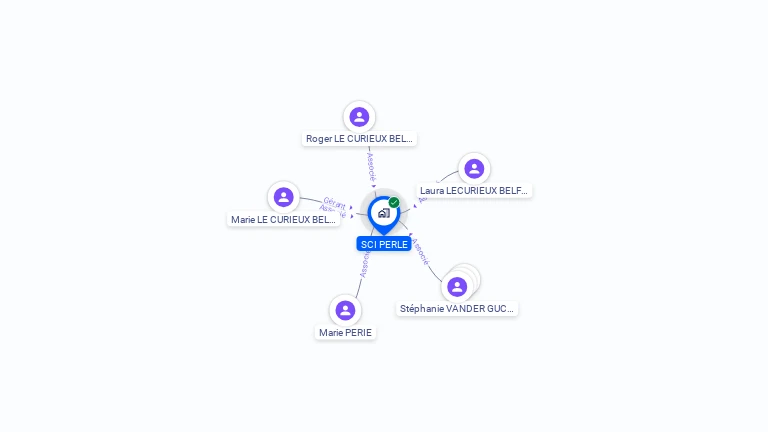 Cartographie gratuite de SCI PERLE
