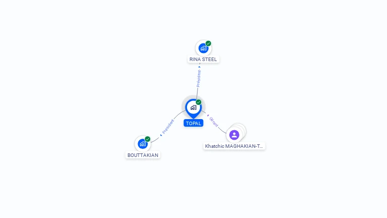 Cartographie gratuite de TOPAL