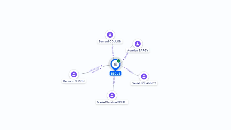 Cartographie gratuite de BBCJS