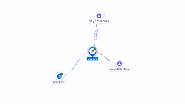Cartographie gratuite de DGE-BAT SARL
