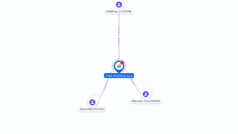Cartographie gratuite de FREE ENERGIE SAS