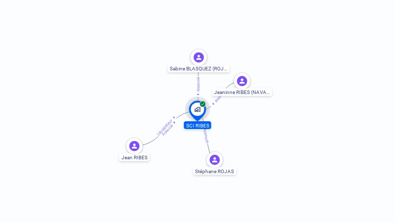Cartographie gratuite de SCI RIBES