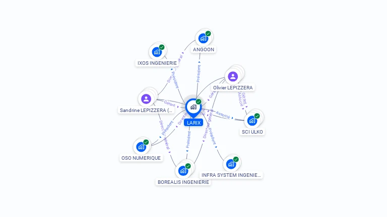 Cartographie gratuite de LARIX