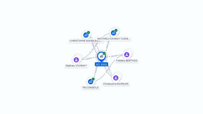 Cartographie gratuite de SCI 3000
