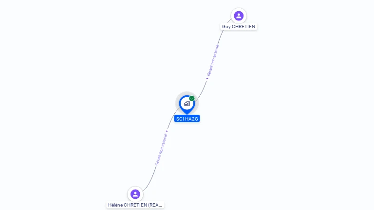 Cartographie gratuite de SCI HA2G