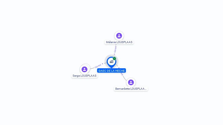 Cartographie gratuite de GAEC  DE LA HECHE