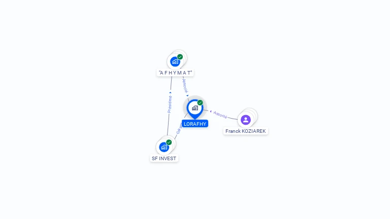 Cartographie gratuite de LORAFHY