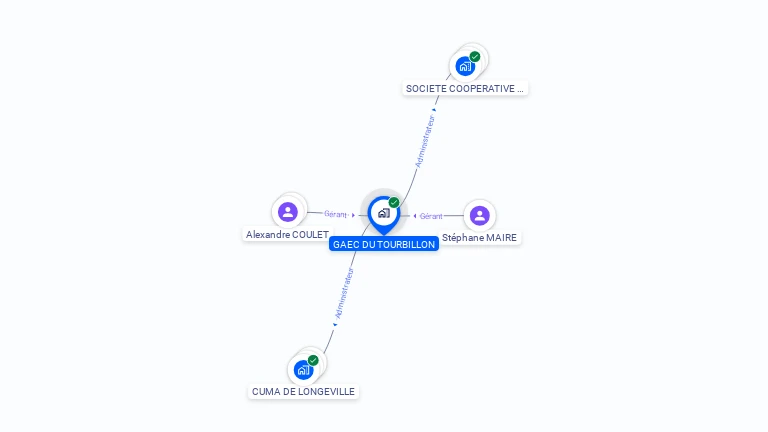 Cartographie gratuite de GAEC DU TOURBILLON