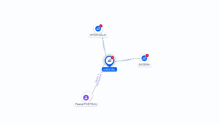 Cartographie gratuite d'ARDEVEL