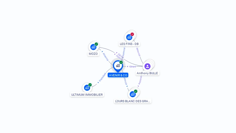 Cartographie gratuite d'AVENIR & CO