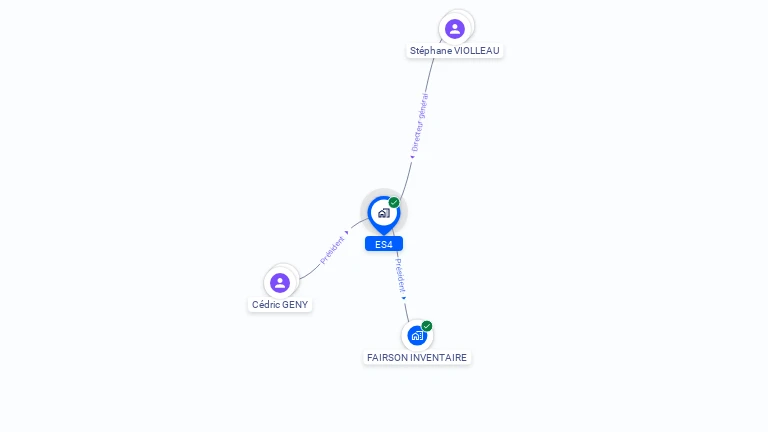 Cartographie gratuite d'ES4