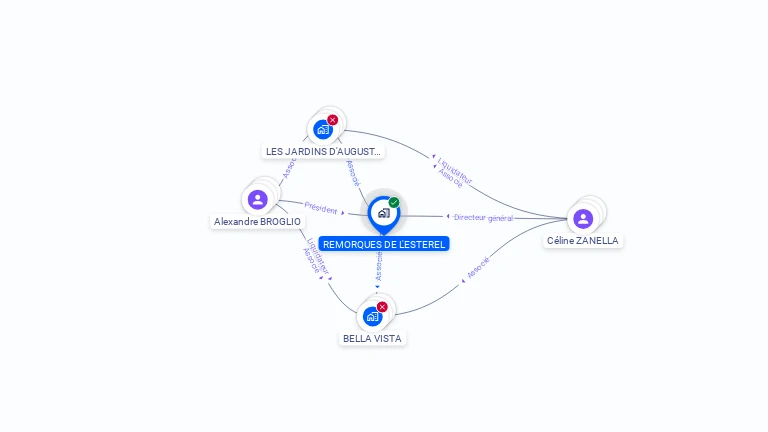 Cartographie gratuite de REMORQUES DE L'ESTEREL