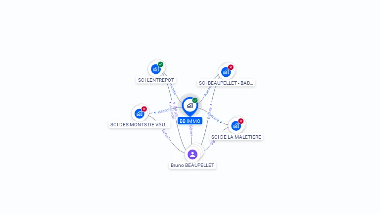 Cartographie gratuite de BB IMMO