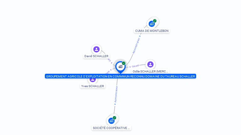 Cartographie gratuite de GAEC DOMAINE DU TAUREAU SCHALLER
