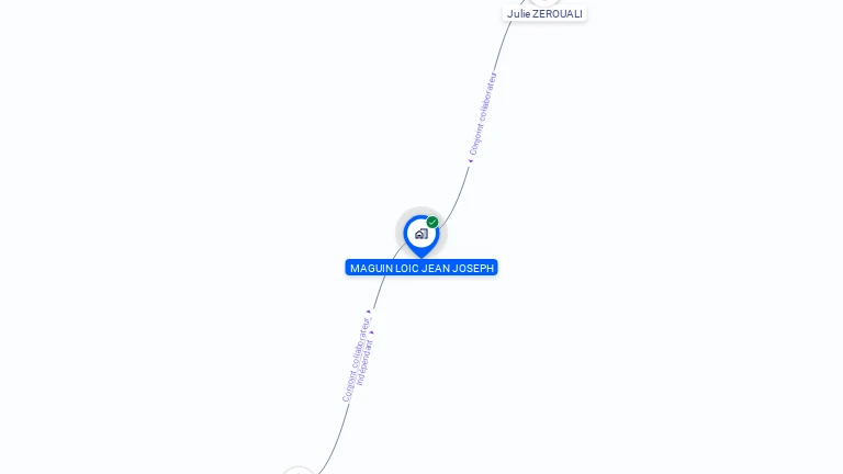 Cartographie gratuite de MONSIEUR LOIC MAGUIN
