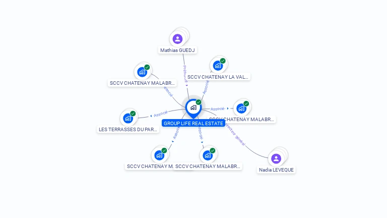 Cartographie gratuite de GROUP LIFE'