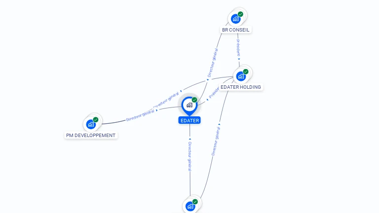 Cartographie gratuite d'EDATER