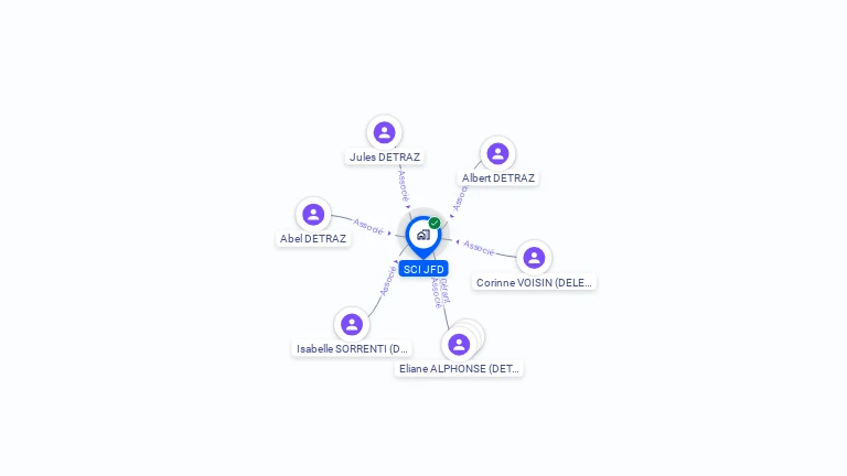 Cartographie gratuite de SCI JFD