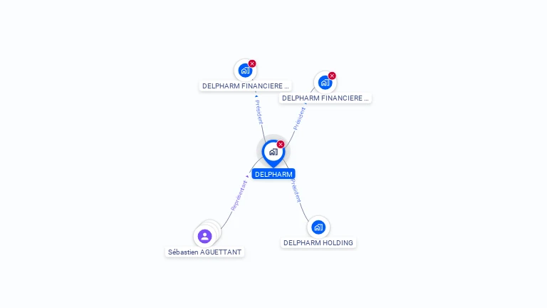 Cartographie gratuite de DELPHARM