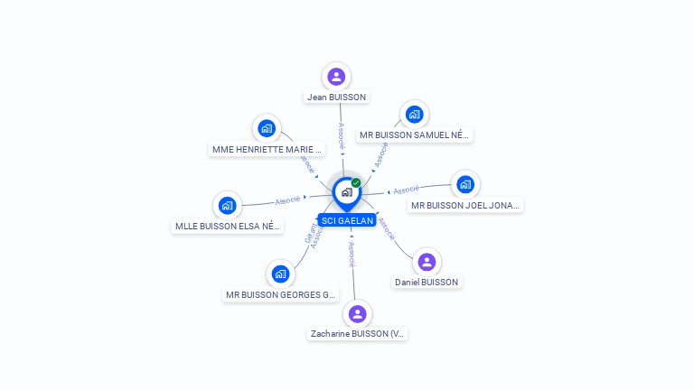 Cartographie gratuite de SCI GAELAN
