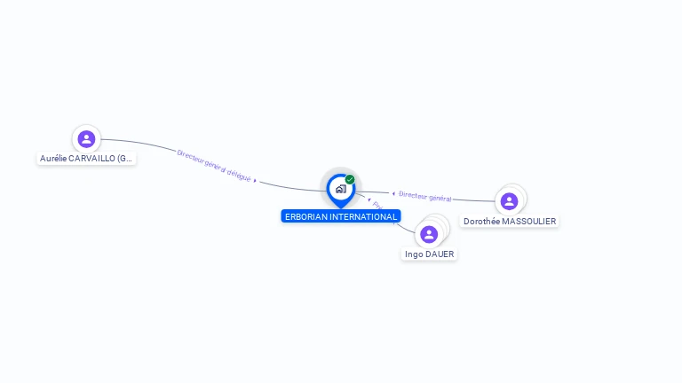 Cartographie gratuite d'ERBORIAN INTERNATIONAL