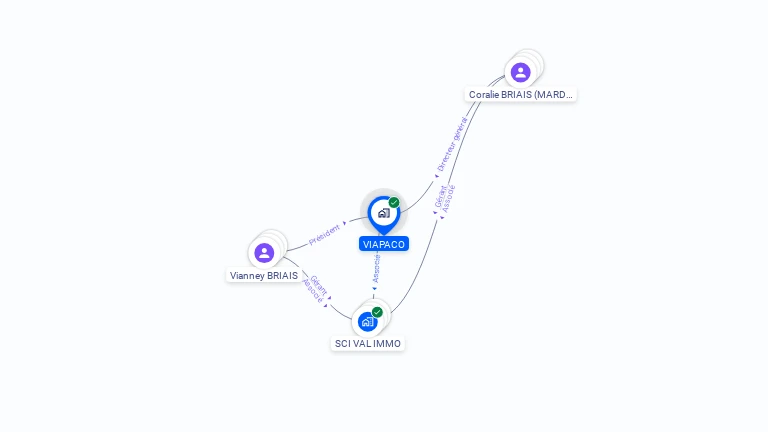 Cartographie gratuite de VIAPACO