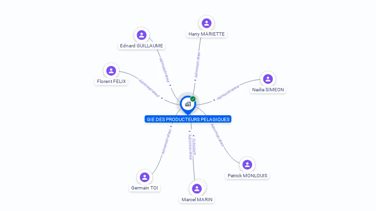 Cartographie gratuite de GIE DES PRODUCTEURS PELAGIQUES