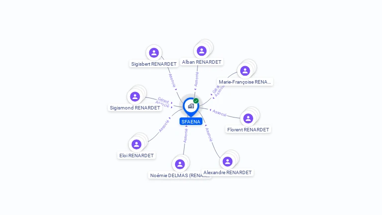 Cartographie gratuite de SFAENA