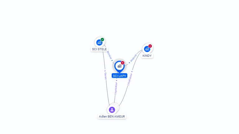 Cartographie gratuite de SCI LAPY