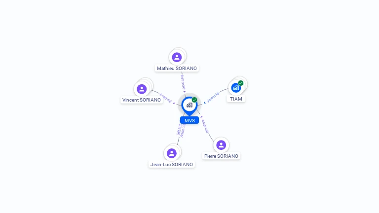Cartographie gratuite de MVS
