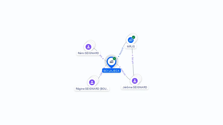 Cartographie gratuite de SCI LAJECA