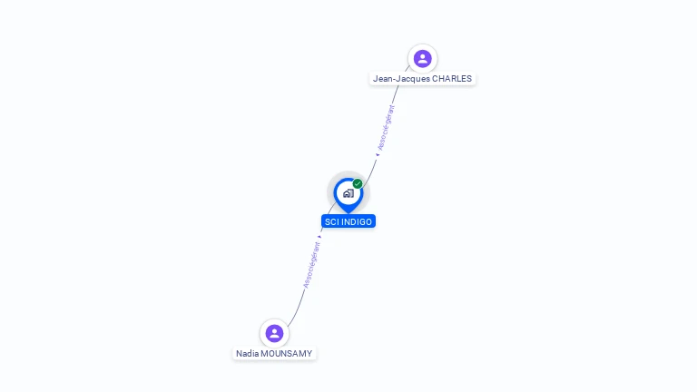 Cartographie gratuite de SCI INDIGO