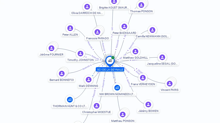 Cartographie gratuite de SCI DE LA GEYNALE