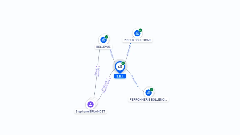 Cartographie gratuite de SBI
