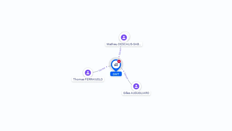 Cartographie gratuite de GMT